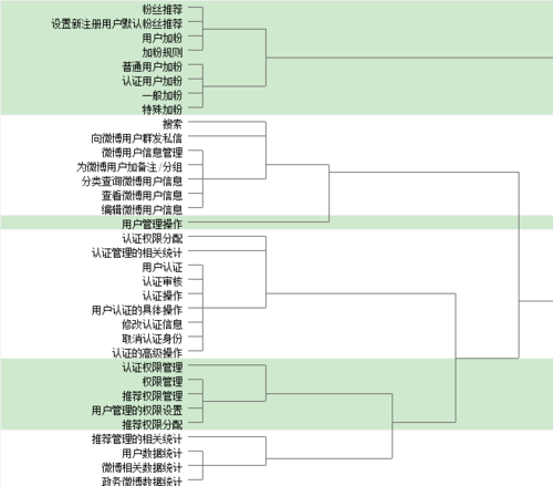 了解用戶——卡片分類(lèi)法 網(wǎng)絡(luò)推廣工具有哪些