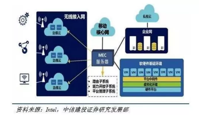 相比數據中心，邊緣計算架構差異在哪？