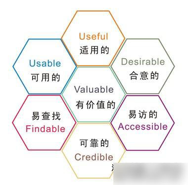 規劃網站架構圖