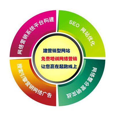 創(chuàng)新互聯(lián)不僅做營(yíng)銷(xiāo)型網(wǎng)站，還有免費(fèi)的網(wǎng)絡(luò)營(yíng)銷(xiāo)培訓(xùn)