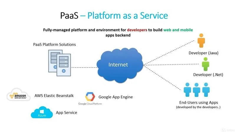 企業(yè)的云服務(wù)選擇：SaaS、PaaS、IaaS對比分析