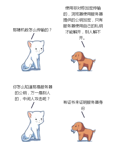 用了HTTPS，沒想到還是被監控了！