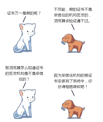 用了HTTPS，沒想到還是被監控了！
