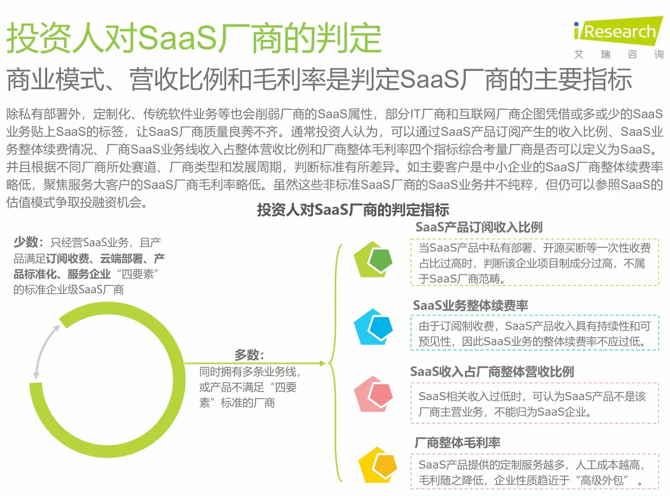 為什么偽SaaS商業模式如此橫行？