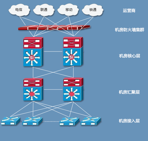 什么是BGP服務(wù)器，BGP機(jī)房是什么？