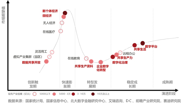 中國數(shù)據(jù)中心還以機械技術(shù)為基礎(chǔ)，何談先進(jìn)？