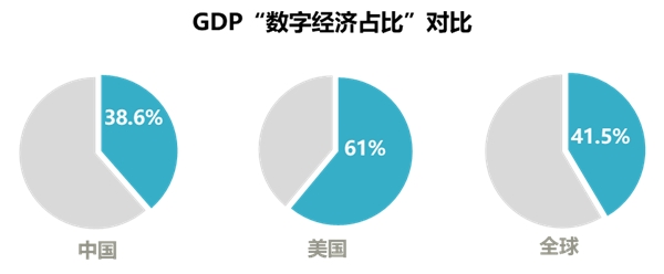 中國數(shù)據(jù)中心還以機械技術(shù)為基礎(chǔ)，何談先進(jìn)？