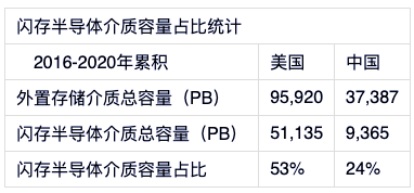 中國數(shù)據(jù)中心還以機械技術(shù)為基礎(chǔ)，何談先進(jìn)？