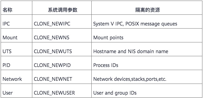 認識容器，讓我們從它的歷史開始聊起