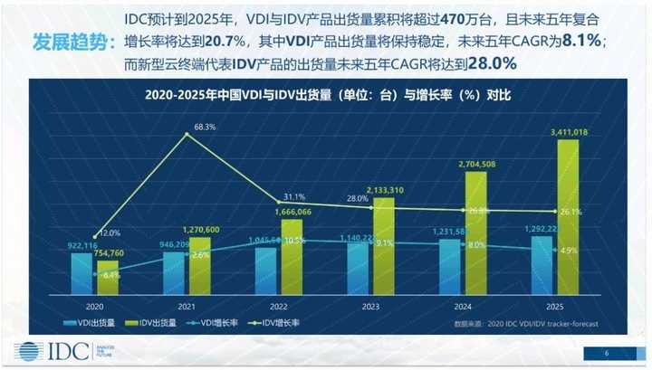 邊緣計算和云計算的區(qū)別是什么？與終端設(shè)備的關(guān)系是什么？