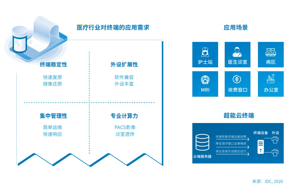 邊緣計算和云計算的區(qū)別是什么？與終端設(shè)備的關(guān)系是什么？