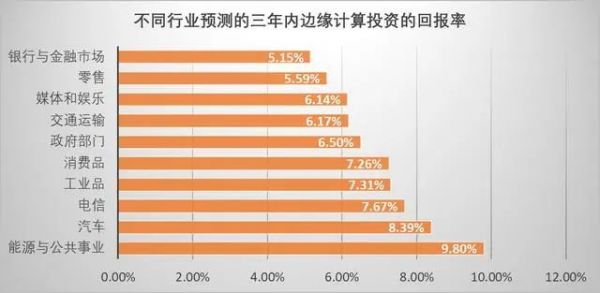 對比云計算的發(fā)展，邊緣計算的機(jī)會正在孕育