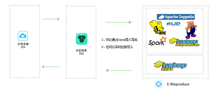 云數(shù)據(jù)庫是什么,與傳統(tǒng)數(shù)據(jù)庫有什么區(qū)別？