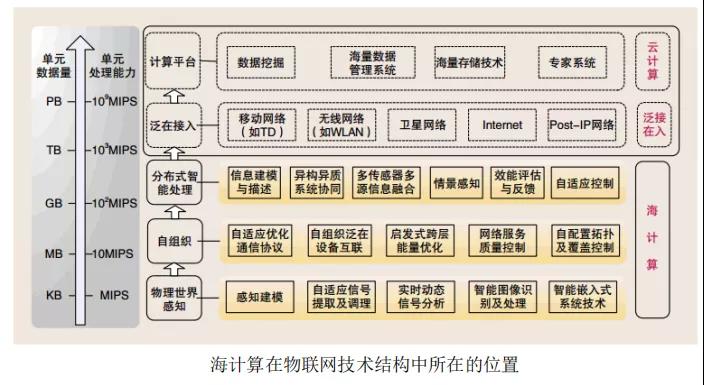 邊緣計算解決什么問題，采用什么模式？