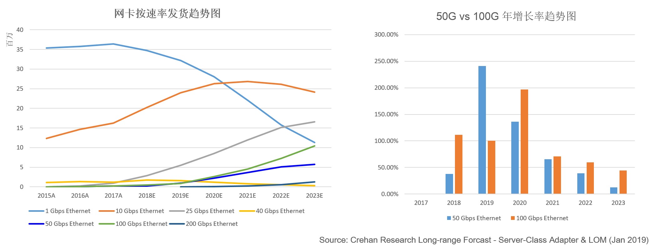 200G vs 400G：誰是數(shù)據(jù)中心網(wǎng)絡(luò)下一站？