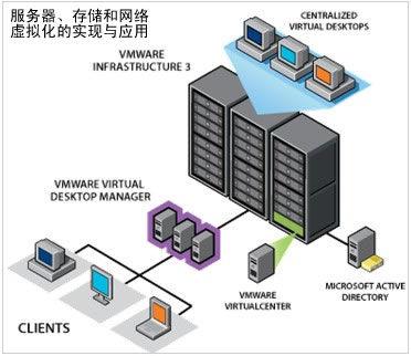 服務器、存儲和網絡虛擬化的實現與應用