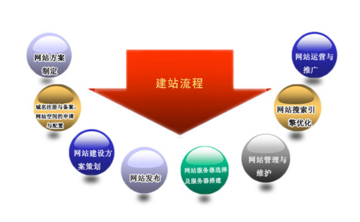 精品課網站建設開發(fā)方案