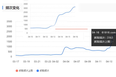 搜索引擎抓取頻次多少為宜？