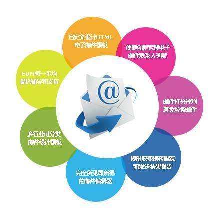 網(wǎng)絡(luò)營(yíng)銷是什么？網(wǎng)絡(luò)營(yíng)銷優(yōu)勢(shì)及常見方法