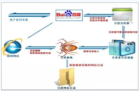 成都網站建設