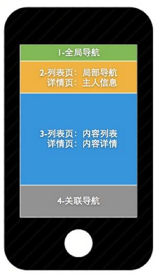 成都網站建設