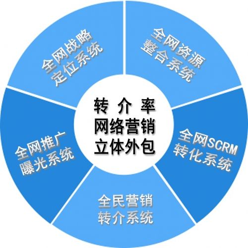 網絡推廣的技巧有哪些？