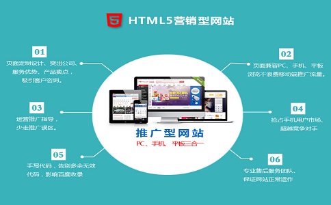移動端網站與PC端網站建設有何區別?