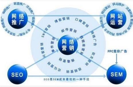 SEO優化