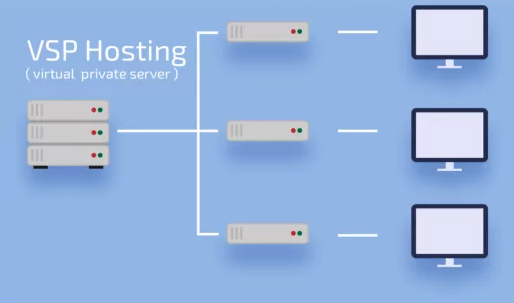 vps怎么用？vps使用教程