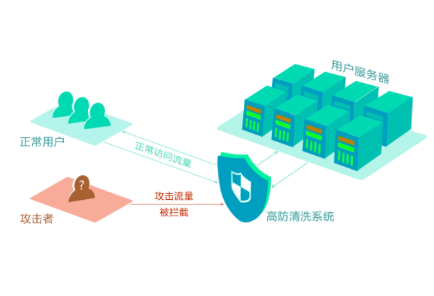 服務器有哪些DDOS防護系統(tǒng)方案