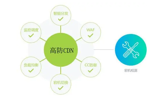 網(wǎng)站如何使用高防CDN？高防CDN的優(yōu)勢