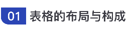 網(wǎng)站web表格的布局與結構
