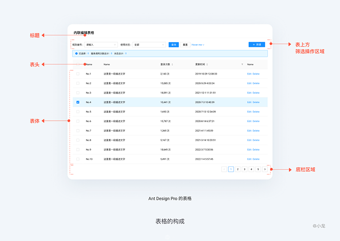 網(wǎng)站web表格結構