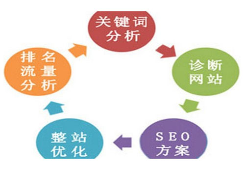 外部鏈對進步關鍵詞排名沒有影響。