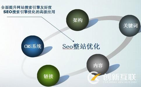做企業網站應該具備的條件