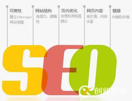 SEO優化：選創新互聯，專業SEO優化服務
