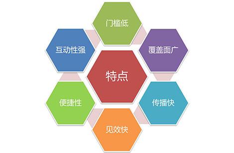 微博營銷推廣的優缺點及其方法和注意事項！