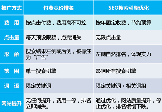朝陽企業(yè)網(wǎng)站seo優(yōu)化的目標(biāo)是什么？