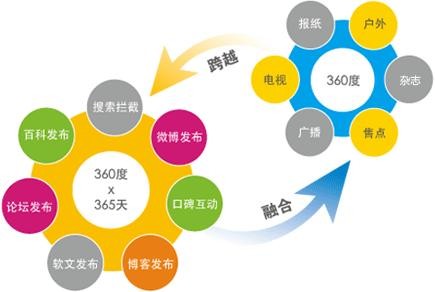 房山優化外包公司解答網站seo優化如何入手？