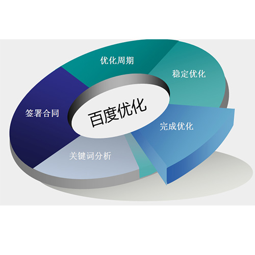 房山優化外包公司解答網站seo優化如何入手？(圖2)