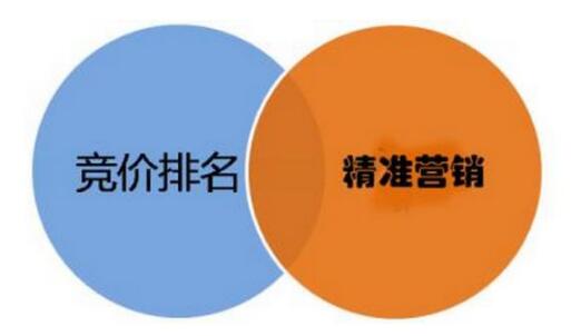 怎樣用低成本做好百度競價？