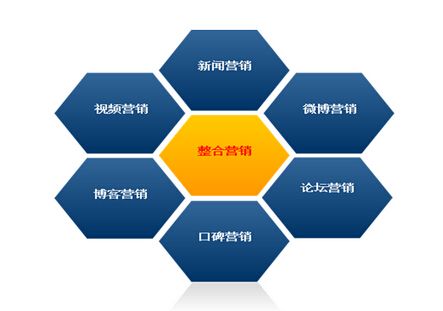 網(wǎng)絡(luò)營(yíng)銷(xiāo)推廣步驟有哪些？