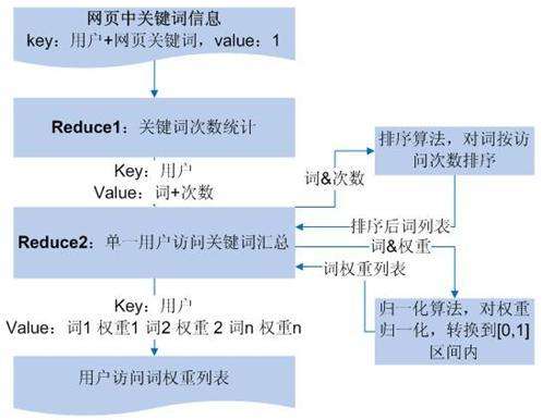 如何從SEO角度選取擴展挖掘網站關鍵詞？(圖2)