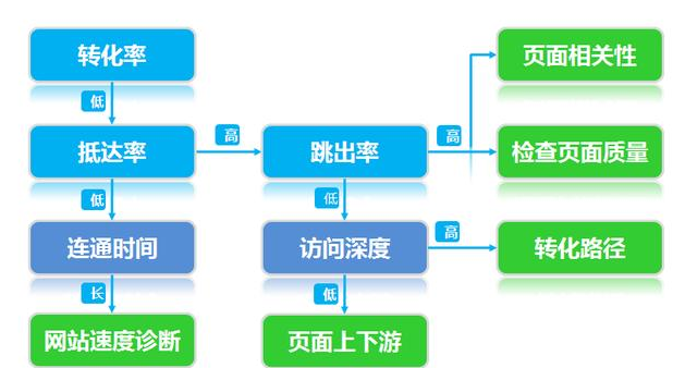 SEM高人氣的投放方式有幾種？
