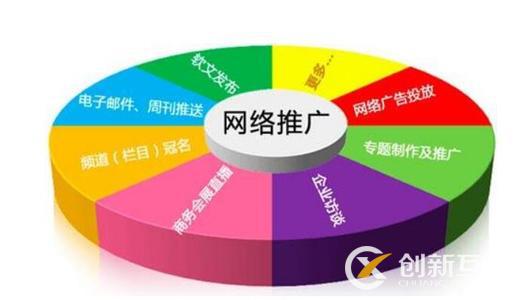 網(wǎng)站推廣越來越難做的原因是什么？