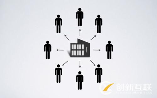 營銷型網站怎么建設可以吸引用戶？