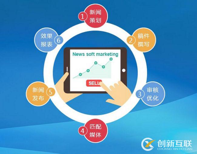 新聞營銷的力量是什么？