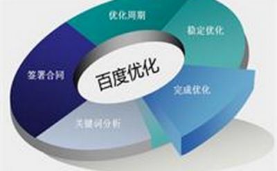 新手想要做好SEO基礎(chǔ)這些細(xì)節(jié)一定要注意起來(lái) 新手想要做好SEO基礎(chǔ)這些細(xì)節(jié)一定要注意起來(lái)