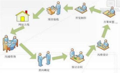 自媒體在定位上有什么細節需要注意 自媒體在定位上有什么細節需要注意