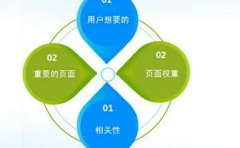 農(nóng)產(chǎn)品網(wǎng)站seo優(yōu)化你有真正了解過嗎？
